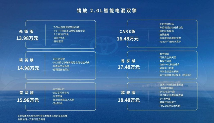 2.0L配混动，卡罗拉锐放智能电混双擎上市，入门家用SUV新选择