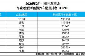 开年强势领跑！比亚迪2月销售19万辆，稳居新能源销量冠军