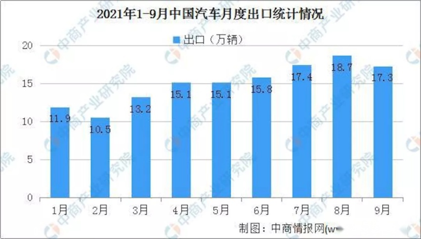 齐步走！向海外进军！谁能成为“中国特斯拉”？