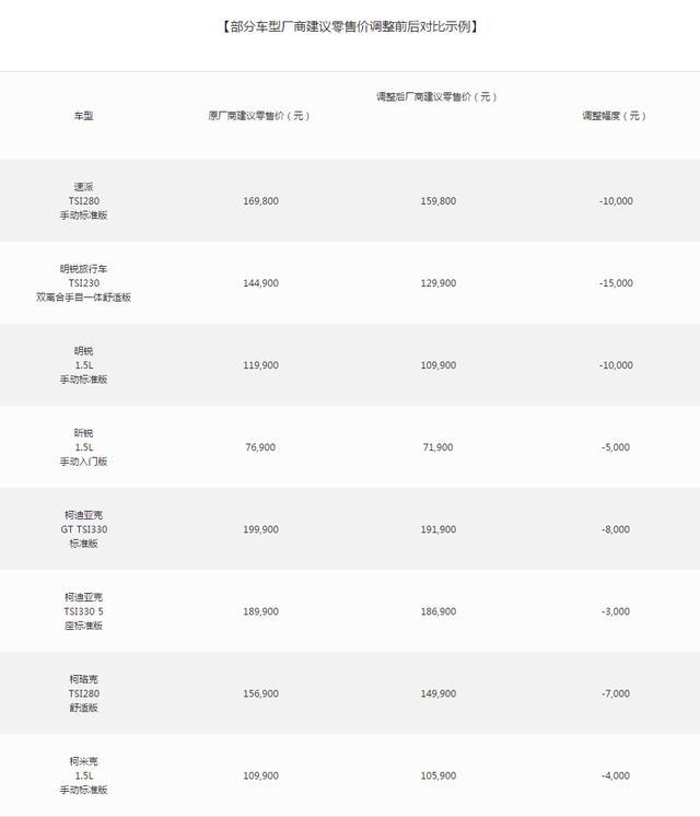 税率下调，豪华、合资品牌纷纷降价，自主品牌为啥还能稳住？