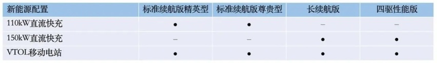 比亚迪海豹将于5月20日开启预售，配置首曝，四款车型，诚意拉满