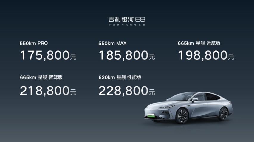 17.58万起售，标配45英寸8K大屏，吉利银河E8购车手册