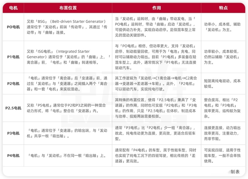 国产插混SUV的天花板？硬核技术是领克09PHEV做标杆的底气