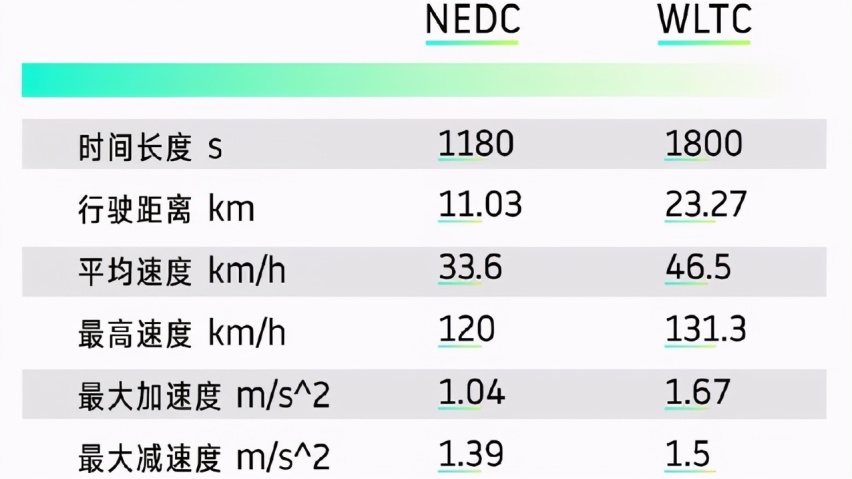 提前曝光！全新一代雷克萨斯NX竟长这样