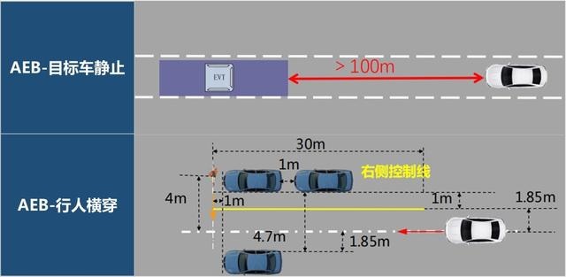 售价超50万，自动紧急制动比赛得0分，宝马也高价低
