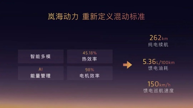 25.28万起售的岚图追光PHEV 凭什么敢抢BBA的E56客户！
