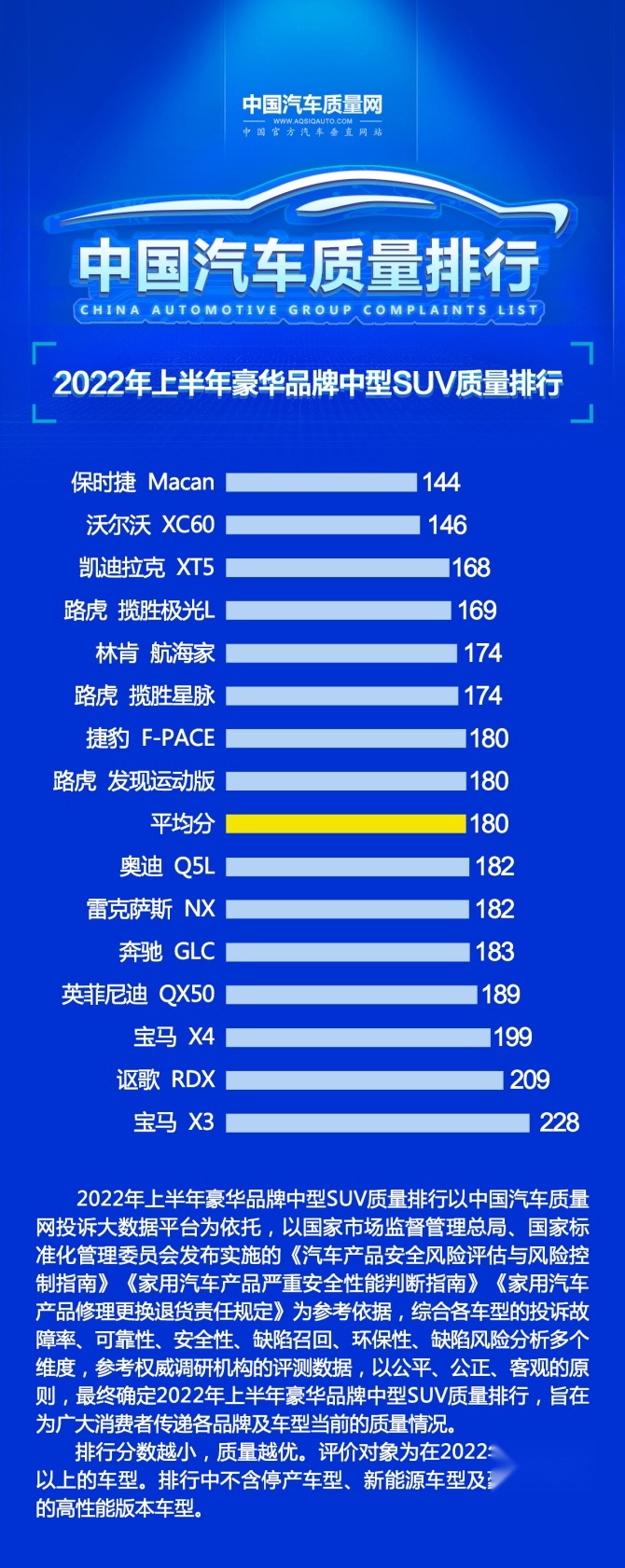 豪华中型SUV质量排名.jpg