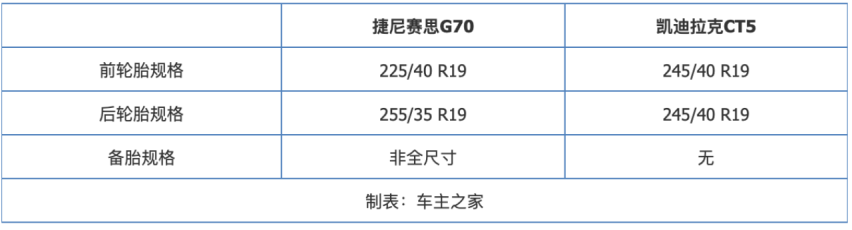 二线豪华品牌谁更加运动？捷尼赛思G70对比凯迪拉克CT5