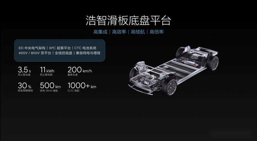 哪吒汽车山海平台2.0首发，加速向全球高科技技术公司转型859.png