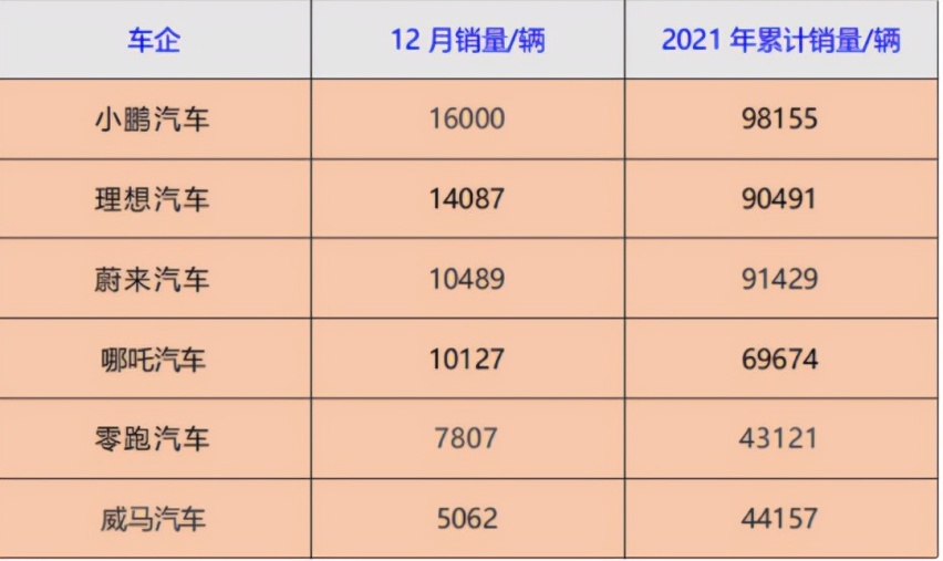 喊话沈晖：无视数百名车主“锁电”投诉，这就是威马的极致体验？