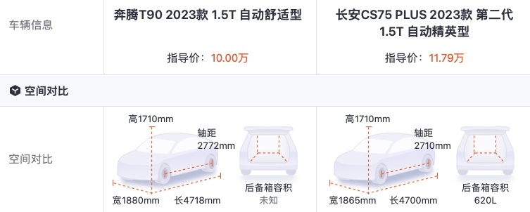 国产主力SUV大决斗：奔腾T90“约架“长安CS75PULS