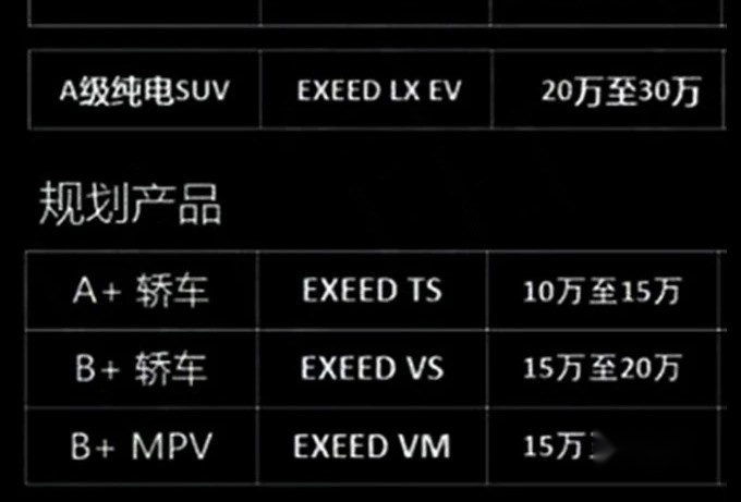 奇瑞大爆发！2.0T的瑞虎8、星途TXL香不香？