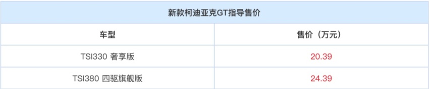 同样20万，不买途观L、探岳还可以买它
