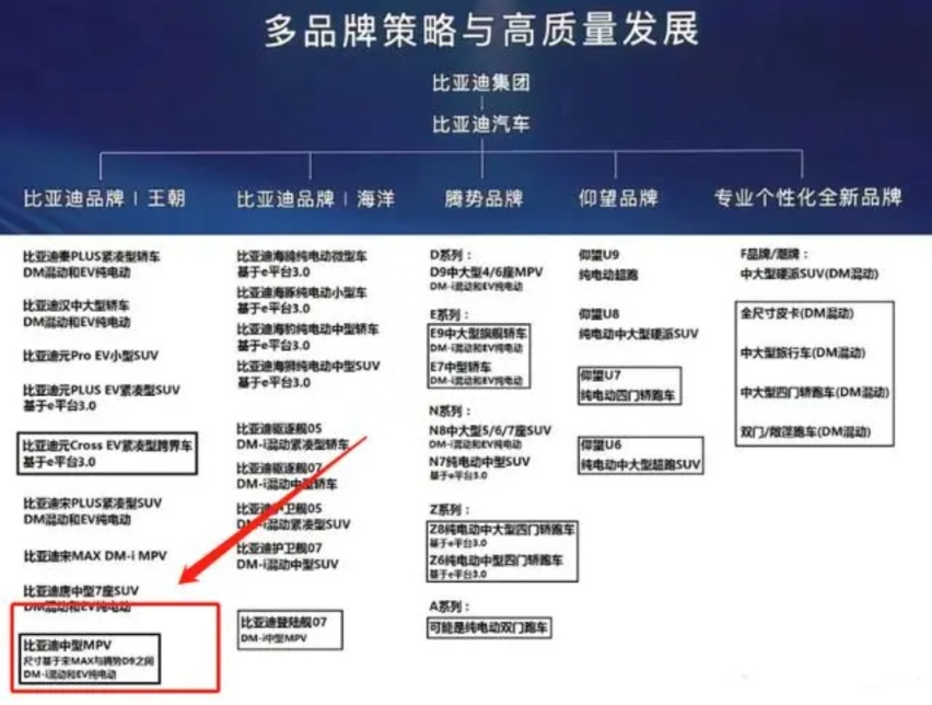 比亚迪王朝系列迎来全新MPV，或被命名为“明”，对标本田奥德赛