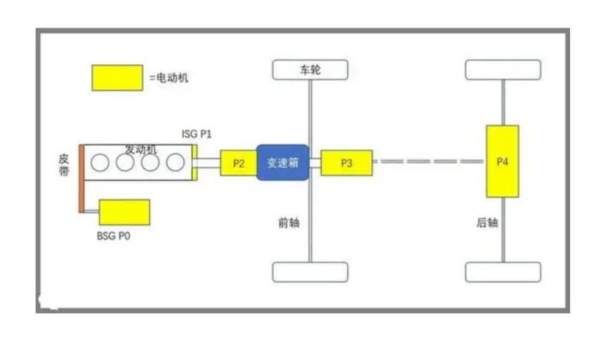 解读蓝鲸iDD混动系统，看长安汽车手里的王牌有多强？