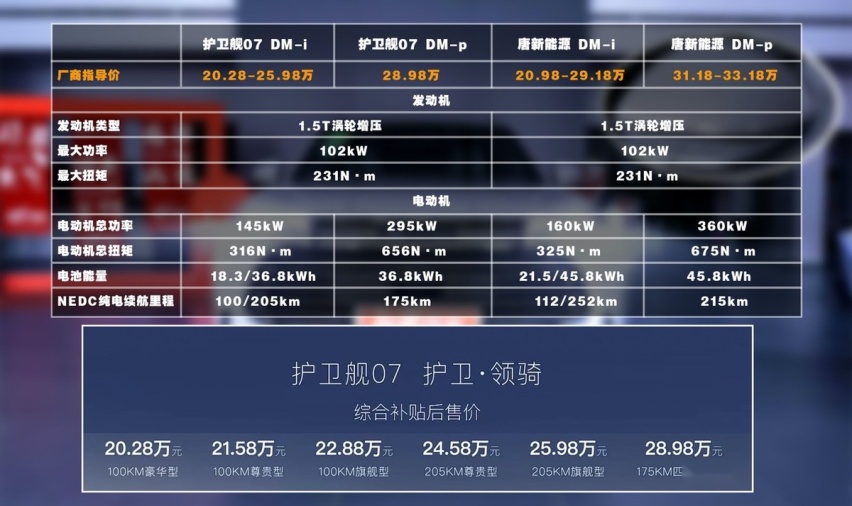 比亚迪护卫舰07如何选？ 12扬声器的丹拿音响建议别放过