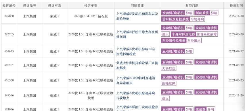 汽车圈内行人为什么都不买荣威 抄袭+投诉 二手车是坑