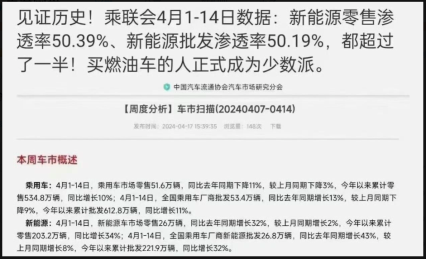 4月份前两周新能源车渗透率超过50%，新能源取代燃油车成定局？