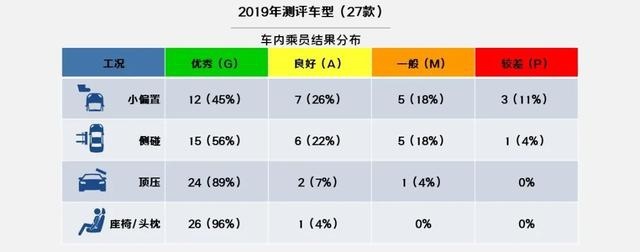 C-IASI年度碰撞大揭秘，八个问题看懂精彩亮点