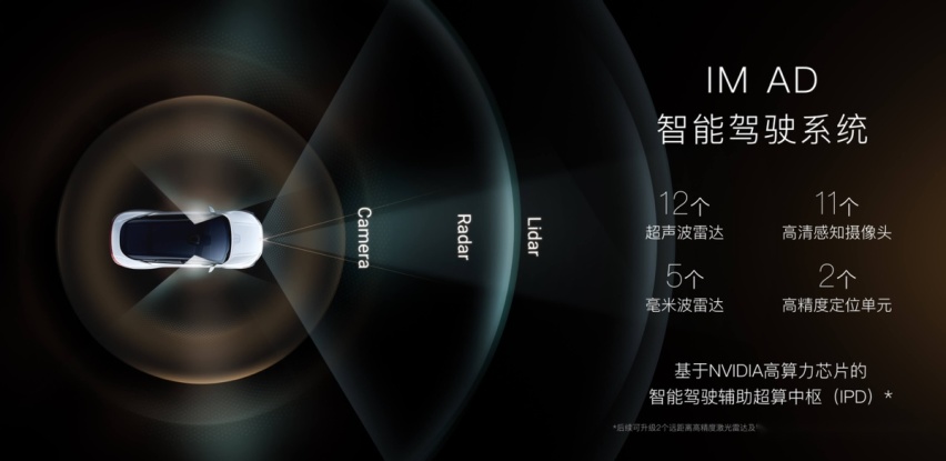 还原智能汽车真实面目，智己汽车提出“新世界汽车智能五大标准”