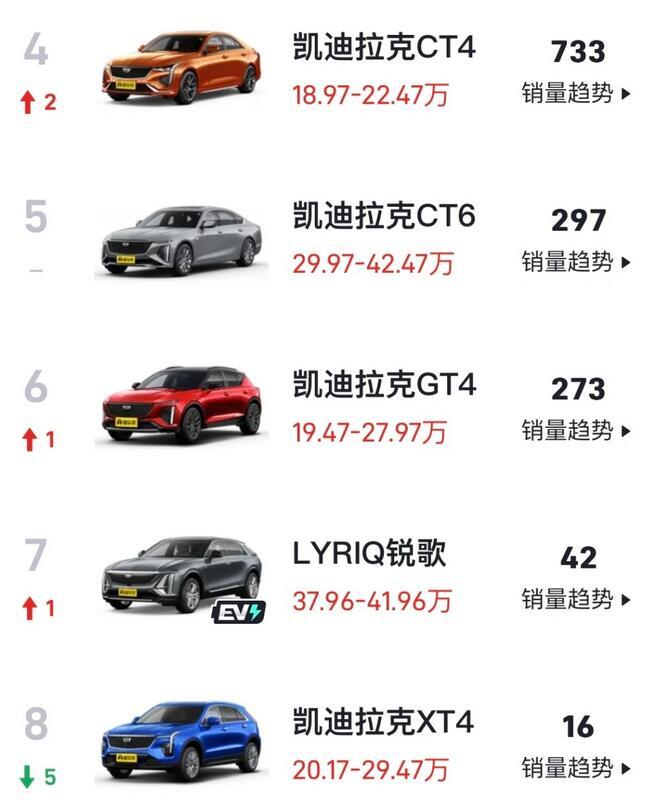 深陷以价换量泥潭 都在等凯迪拉克CT6降价？