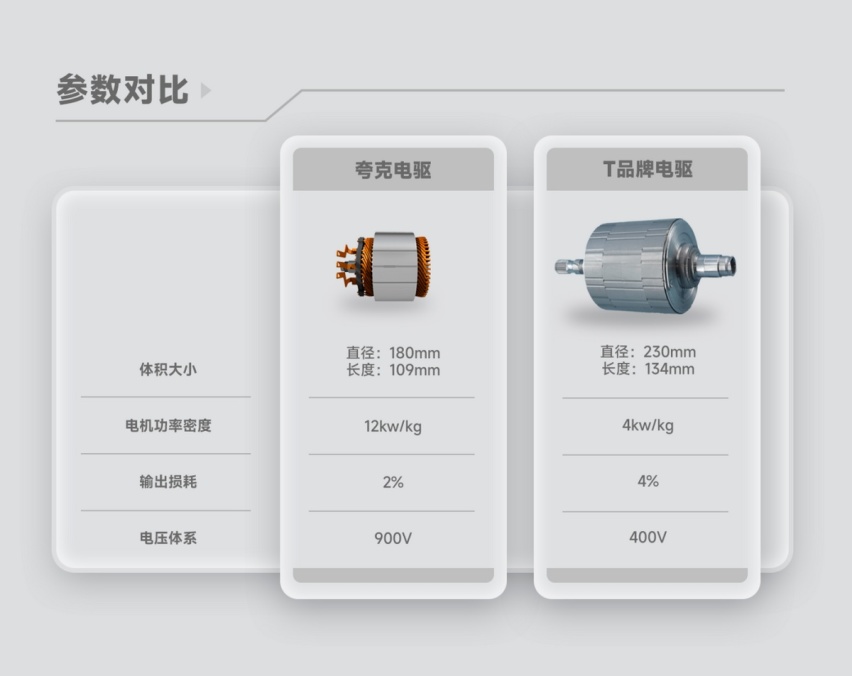 埃安发布夸克电驱,钢铁侠战衣照进现实