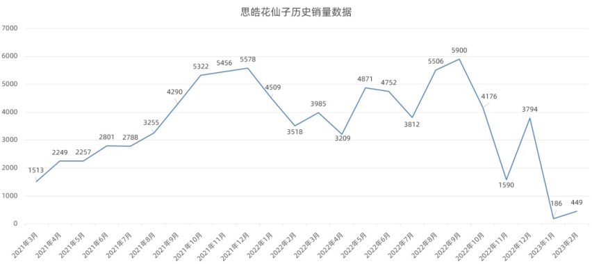 买新能源该避的坑（4）：思皓花仙子疑似电池系统问题多