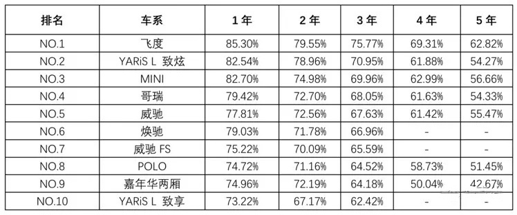销量是飞度的两倍！丰田YARiS L 致炫成为年轻人首选