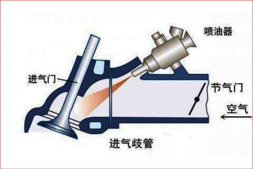 关于电控燃油喷射形式 您该知道这几种 新技术该由消费者买单吗