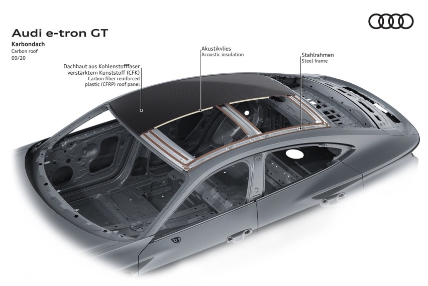 奥迪e-tron GT量产版才卖109万？还买什么保时捷