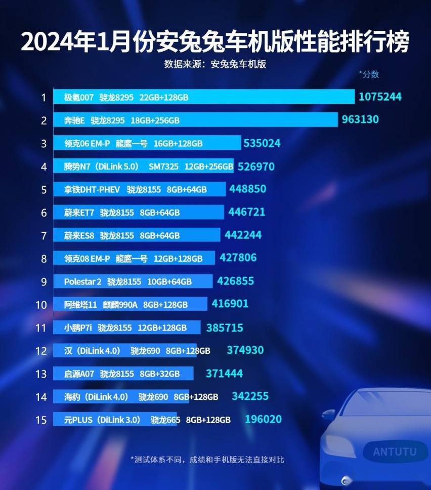 蔚小理都在用 骁龙8295成旗舰车型标配？老用户期待升级