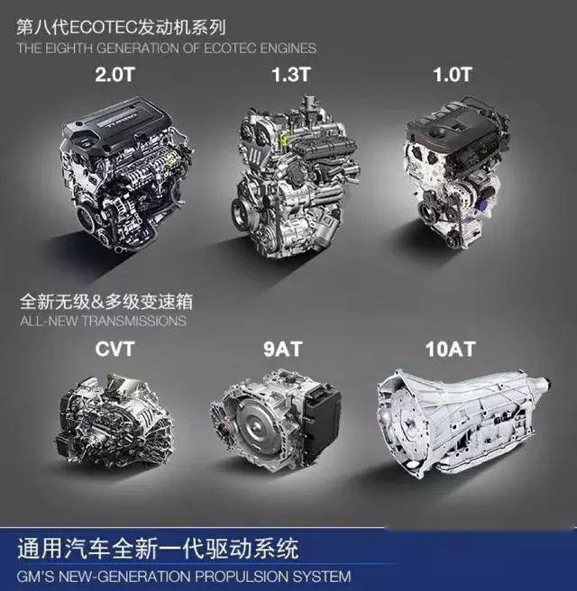 新一代Ecotec发动机助力通用轻松应对国六