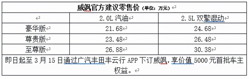 21.68万元起,广汽丰田全新TNGA豪华中型SUV威飒高雅登场