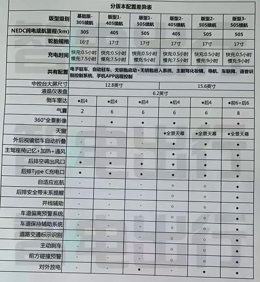 海豚不香了？即将开启预售的江淮钇为3更便宜、续航更长！