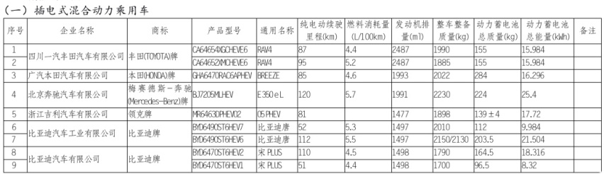 最新购置税减免目录出炉，买这些车可减税！最低油耗1.3L