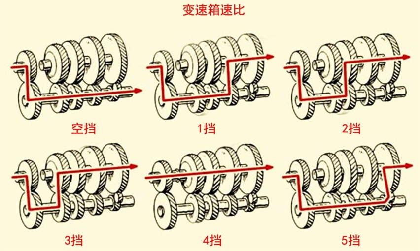 为什么有人喜欢用2挡起步，这是手动挡的“高端操作”吗？