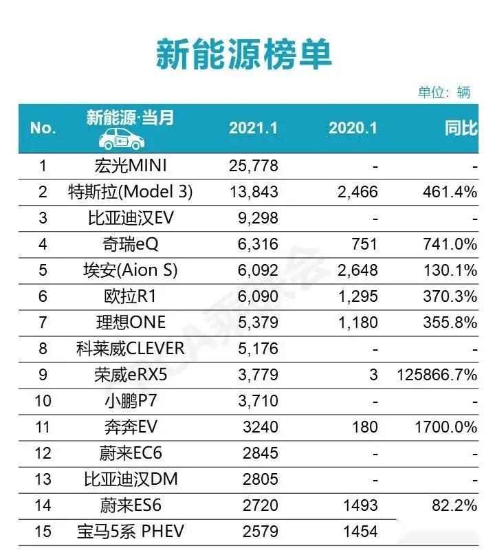 长安反超吉利,朗逸重回第一,这些车你买对了吗?