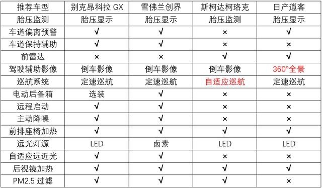 家用看重性价比，这四款大幅优惠的合资紧凑级SUV怎么选？