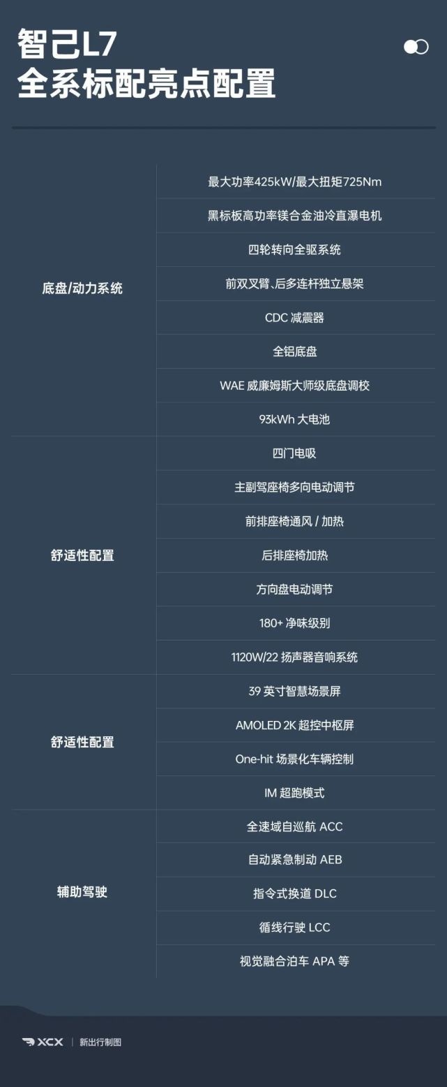 打破保时捷电漂移纪录 解读智己 L7 上市发布会！