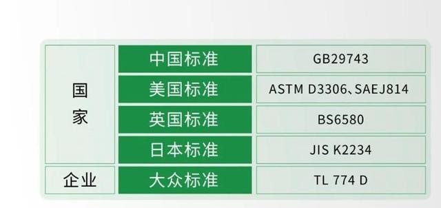 统一油/电全兼容国六有机OAT冷却液，让爱车更健康