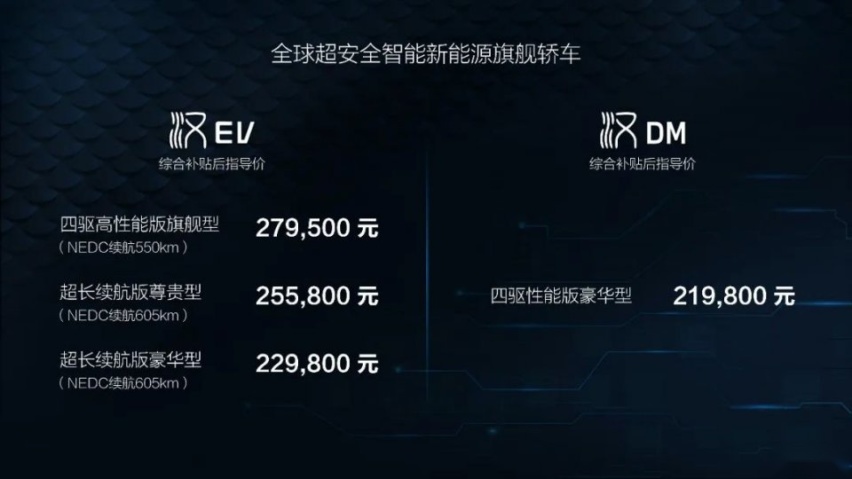 硬刚特斯拉？比亚迪汉顶配27.95万，3.9秒破百！