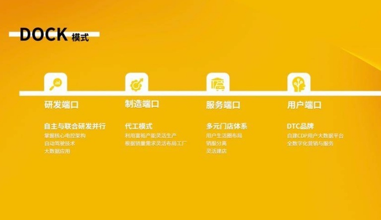重组完成近一年后，“改头换面”的新特汽车再一次回到台前