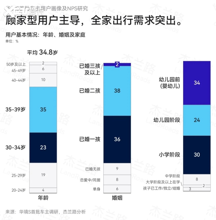 新车净推荐值86分!华境S首批车主口碑满意度出炉