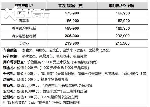 新时代B级车开创者 别克至境L7正式上市，限时权益价16.99万起