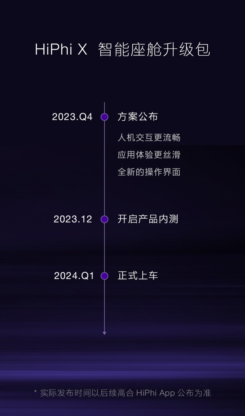 高合HiPhi X Y Z聚集成都车展，多项智能升级计划相当给力