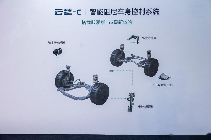 驰骋不羁 全场景体验汉唐云辇-C
