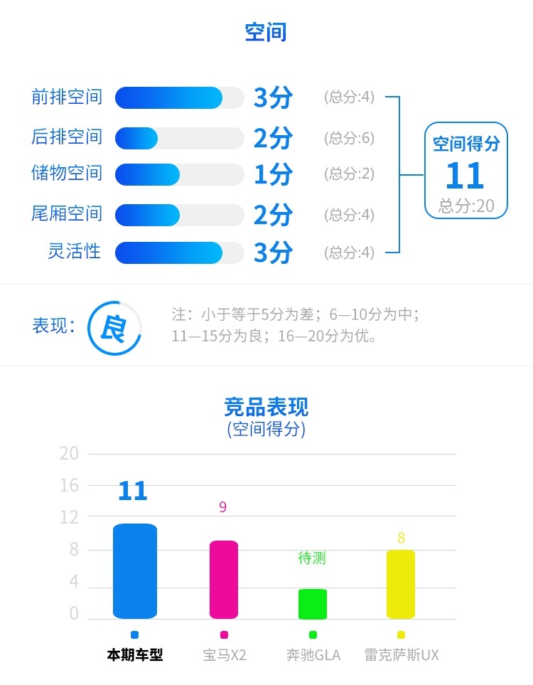 做工好动力强 这台全新轿跑SUV除了帅还有不少惊喜！