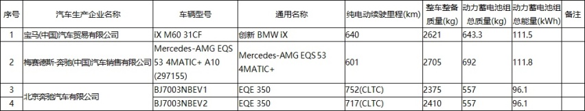 CLTC工况最高752km 国产奔驰EQE续航里程曝光 电池容量96.