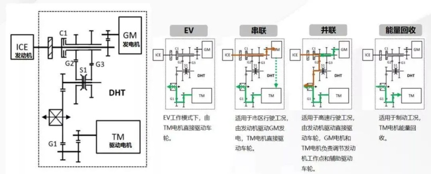 混动决战光明顶，群雄围猎 DM-i
