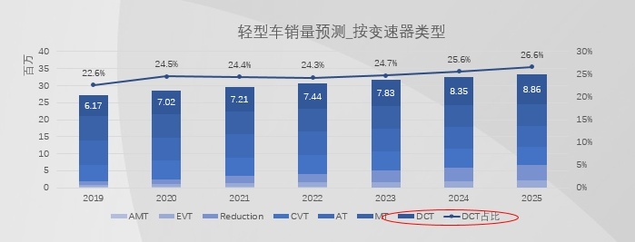 7.5秒破百，7.1L油，15万级中国豪华SUV怎么做到的？